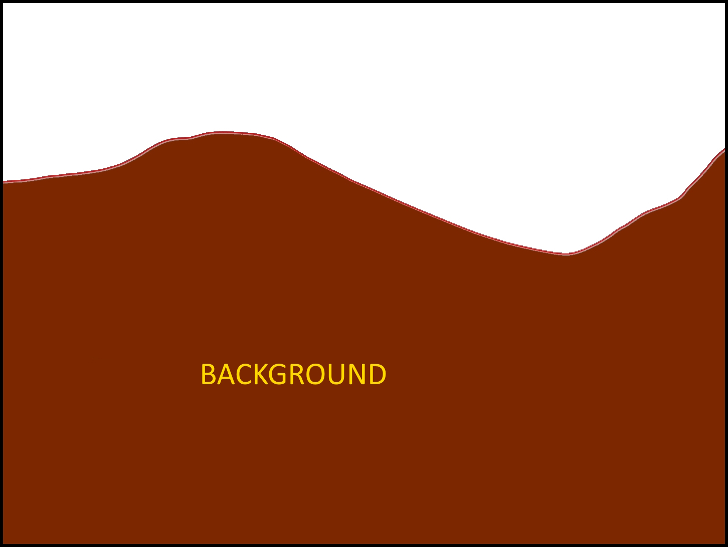 Understanding layers
