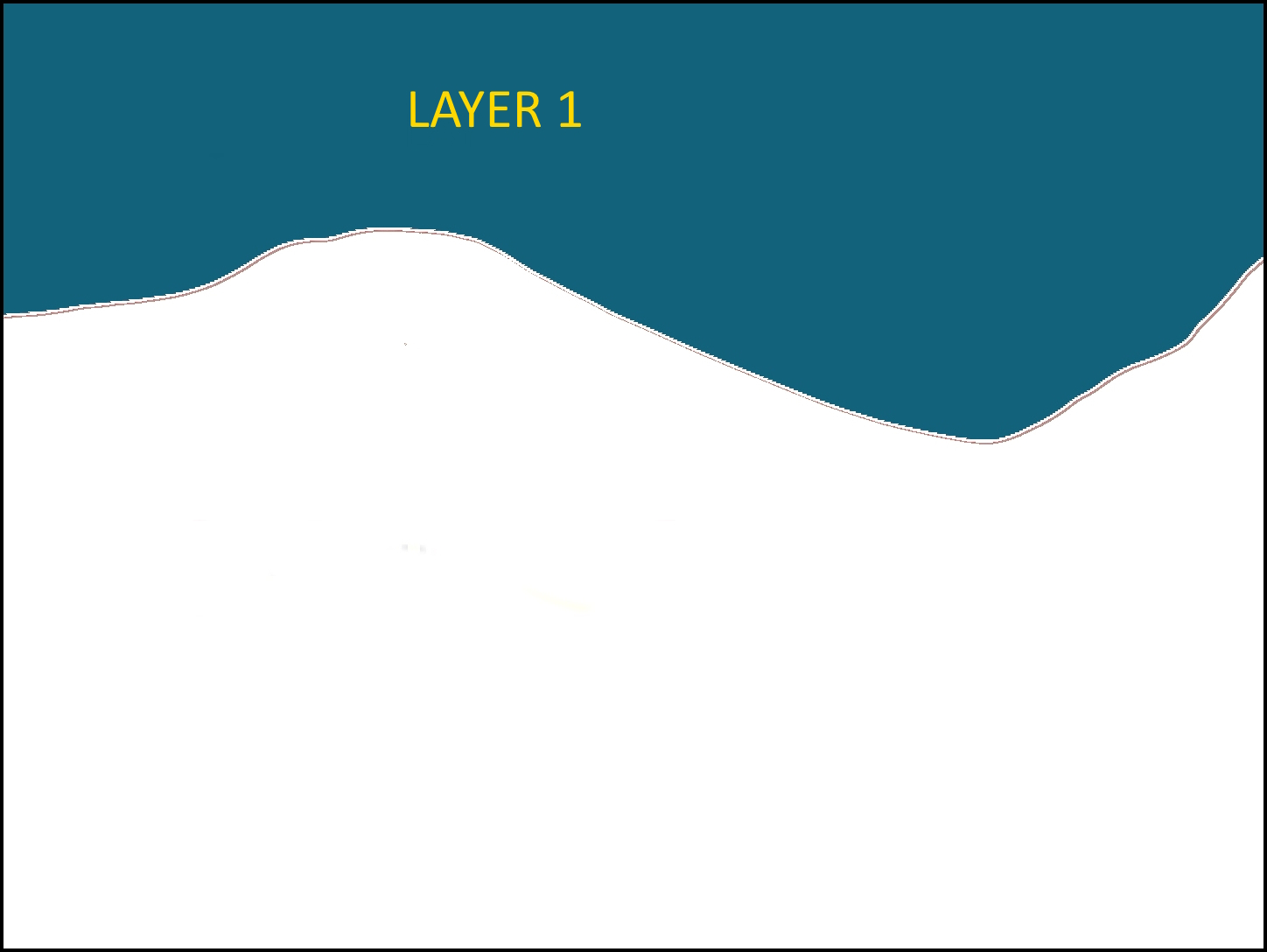 Understanding layers