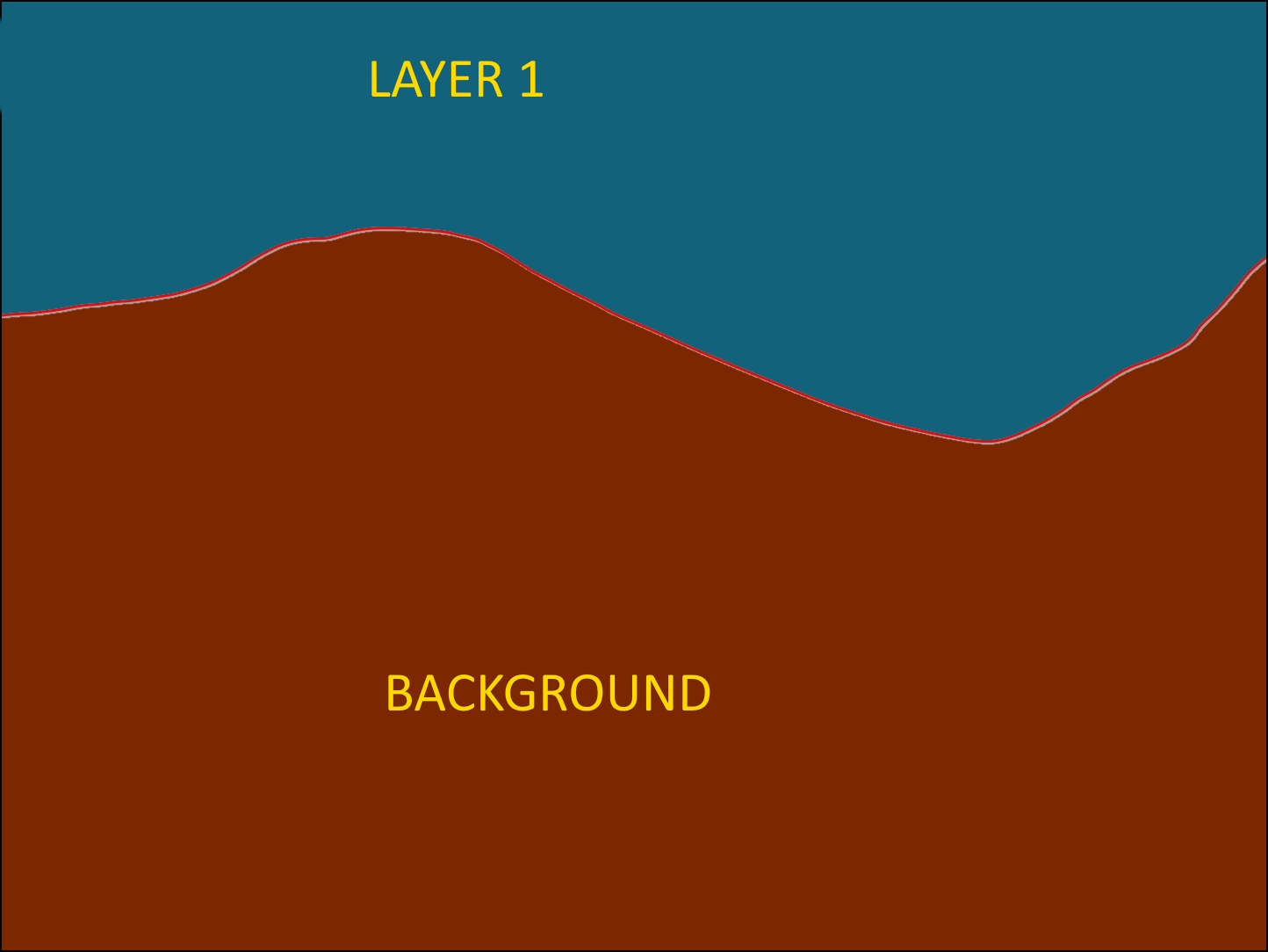 Understanding layers